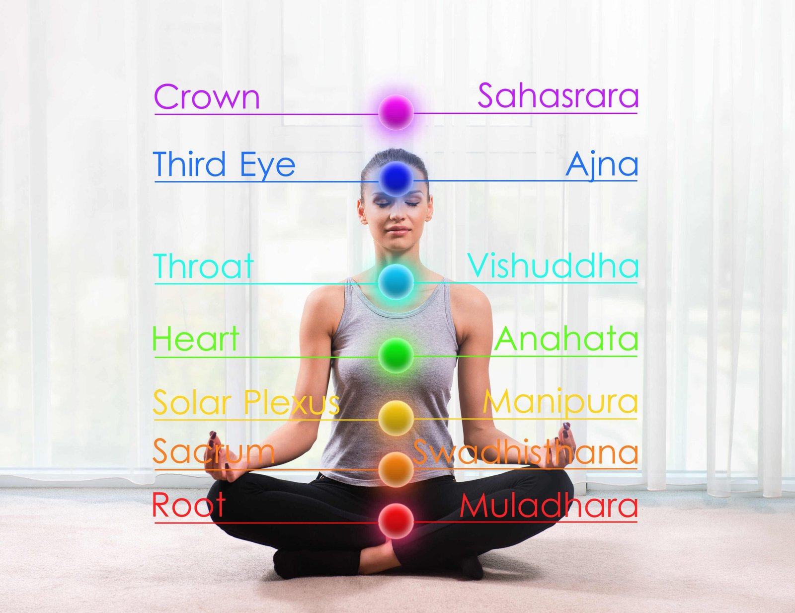 how to activate chakra bracelet. https://howtokings.com/